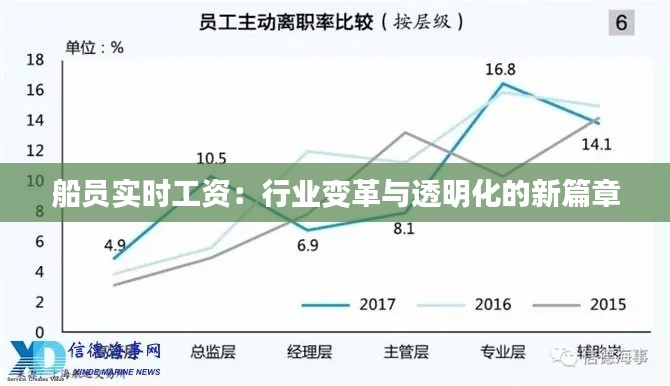 船员实时工资:行业变革与透明化的新篇章