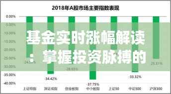 基金实时涨幅解读:掌握投资脉搏的关键