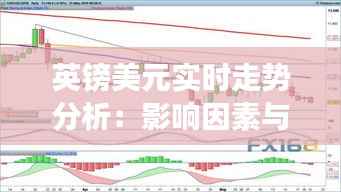 英镑美元实时走势分析:影响因素与未来展望