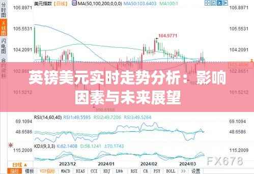 英镑美元实时走势分析:影响因素与未来展望