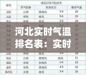 河北实时气温排名表:实时掌握三地气温变化,畅享清凉夏日