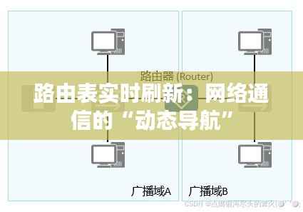 路由表实时刷新:网络通信的“动态导航”