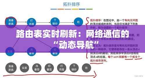路由表实时刷新:网络通信的“动态导航”