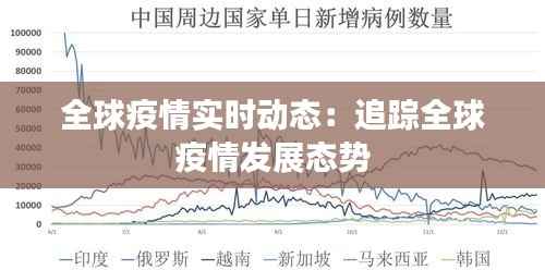 全球疫情实时动态:追踪全球疫情发展态势