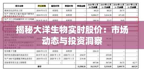 揭秘大洋生物实时股价:市场动态与投资洞察