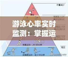 游泳心率实时监测:掌握运动强度,提升游泳效率