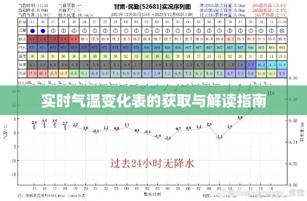 实时气温变化表的获取与解读指南