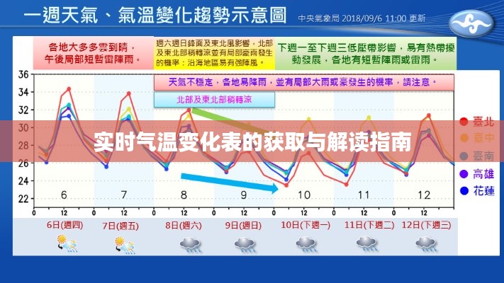 实时气温变化表的获取与解读指南