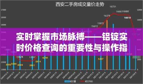 实时掌握市场脉搏——铝锭实时价格查询的重要性与操作指南