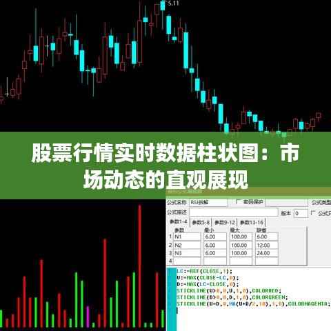 股票行情实时数据柱状图:市场动态的直观展现