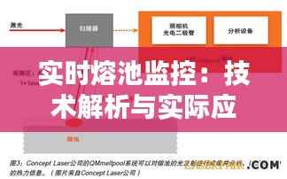 实时熔池监控：技术解析与实际应用