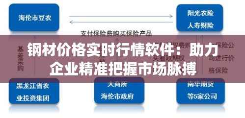 钢材价格实时行情软件:助力企业精准把握市场脉搏