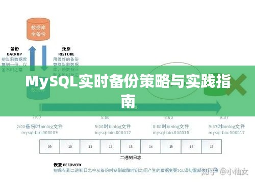 MySQL实时备份策略与实践指南