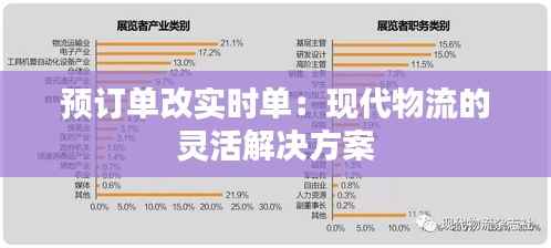 预订单改实时单:现代物流的灵活解决方案