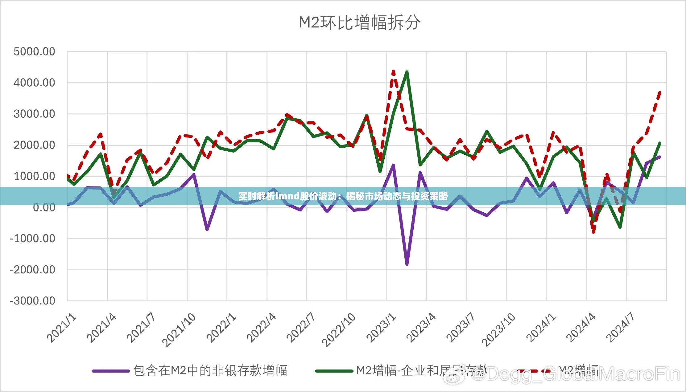 实时解析lmnd股价波动:揭秘市场动态与投资策略