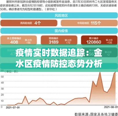 疫情实时数据追踪：金水区疫情防控态势分析