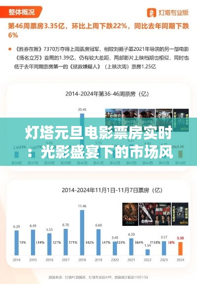 灯塔元旦电影票房实时:光影盛宴下的市场风云