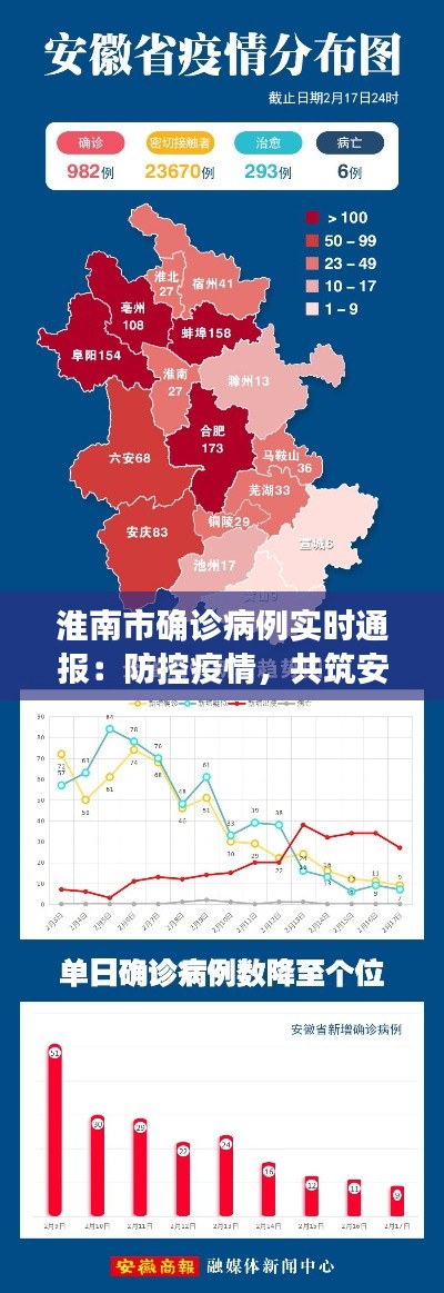 淮南市确诊病例实时通报：防控疫情，共筑安全防线