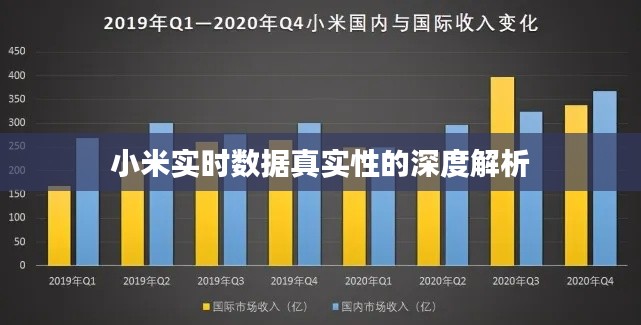 小米实时数据真实性的深度解析
