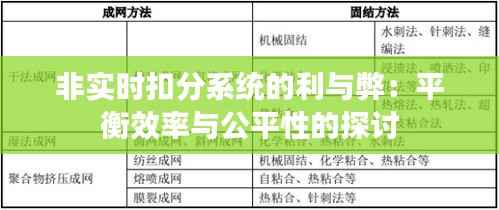 非实时扣分系统的利与弊:平衡效率与公平性的探讨