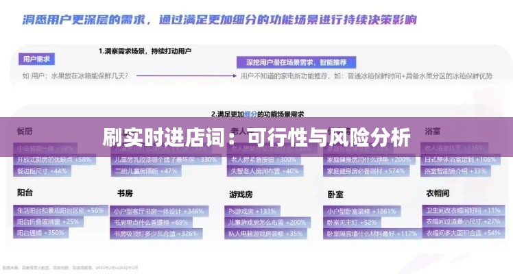 刷实时进店词:可行性与风险分析