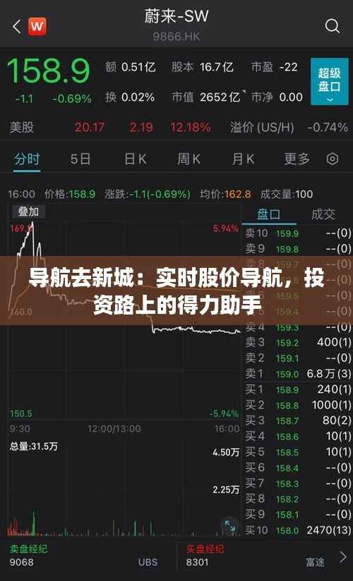 导航去新城:实时股价导航,投资路上的得力助手
