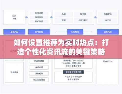 如何设置推荐为实时热点:打造个性化资讯流的关键策略