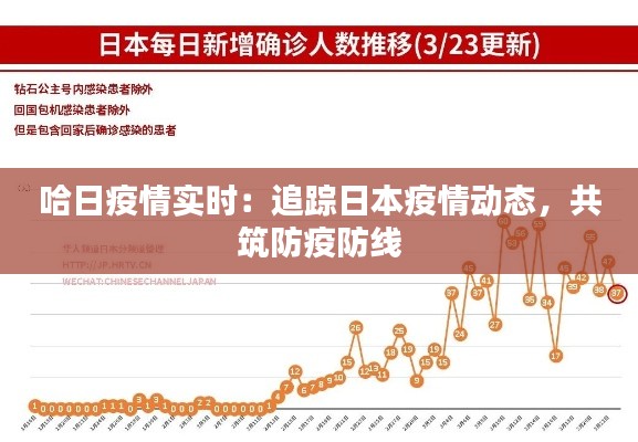 哈日疫情实时：追踪日本疫情动态，共筑防疫防线