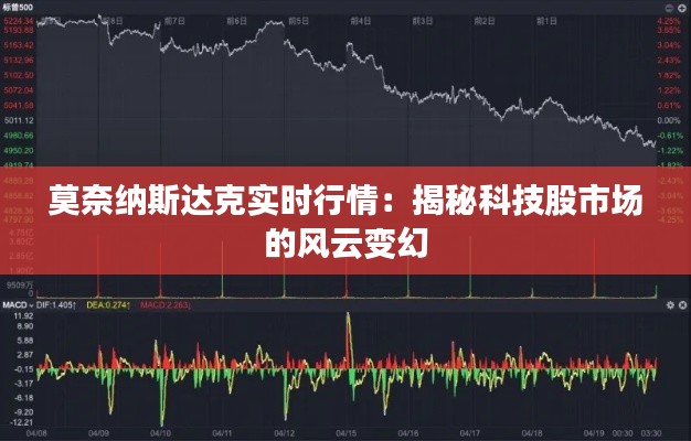 莫奈纳斯达克实时行情：揭秘科技股市场的风云变幻