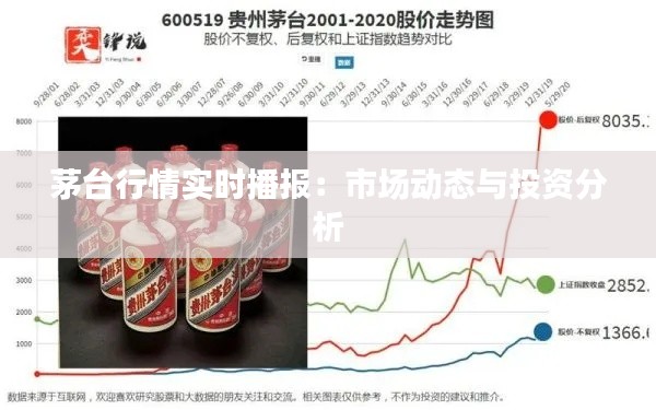 茅台行情实时播报:市场动态与投资分析
