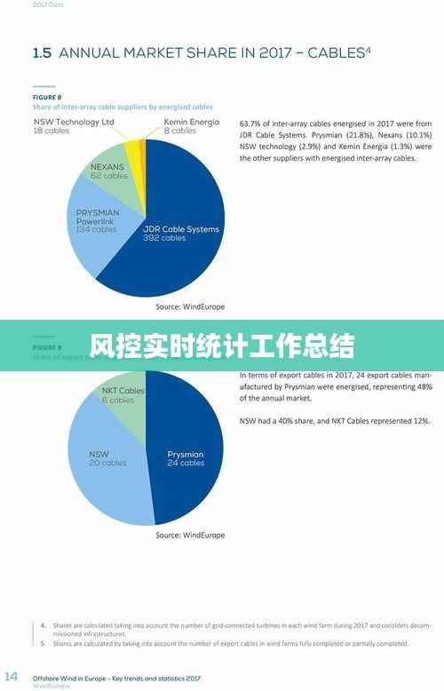 风控实时统计工作总结