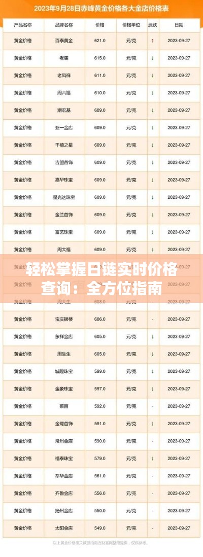 轻松掌握日链实时价格查询：全方位指南