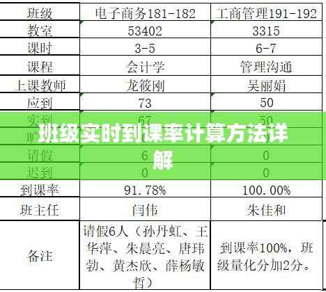 班级实时到课率计算方法详解