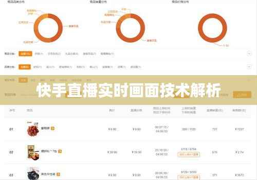 快手直播实时画面技术解析