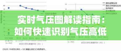 实时气压图解读指南:如何快速识别气压高低
