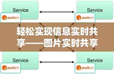 轻松实现信息实时共享——图片实时共享攻略
