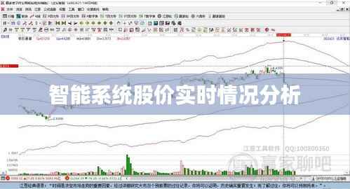智能系统股价实时情况分析
