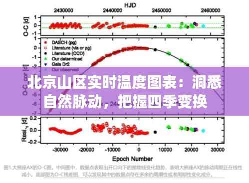 北京山区实时温度图表：洞悉自然脉动，把握四季变换