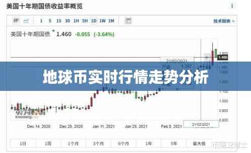地球币实时行情走势分析