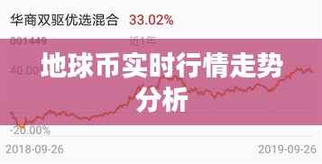 地球币实时行情走势分析