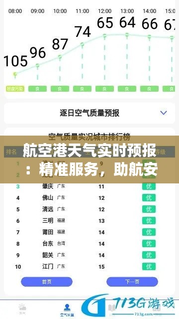 航空港天气实时预报:精准服务,助航安全