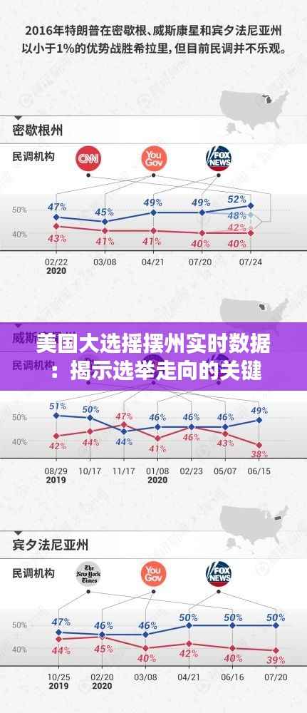 美国大选摇摆州实时数据:揭示选举走向的关键