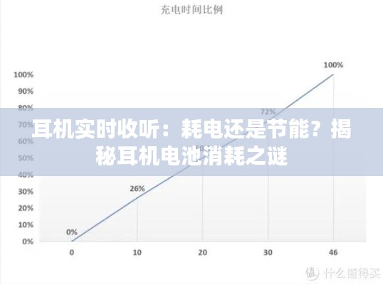 耳机实时收听:耗电还是节能?揭秘耳机电池消耗之谜