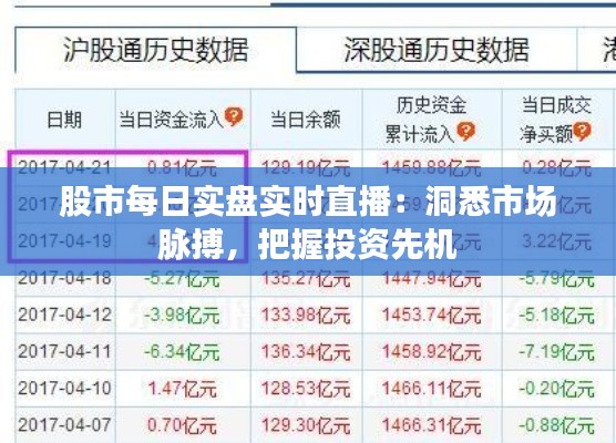 股市每日实盘实时直播:洞悉市场脉搏,把握投资先机