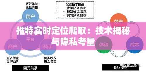 推特实时定位爬取:技术揭秘与隐私考量