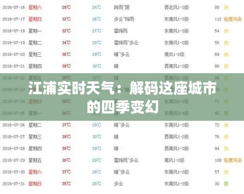 江浦实时天气:解码这座城市的四季变幻