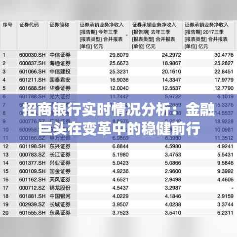 招商银行实时情况分析:金融巨头在变革中的稳健前行