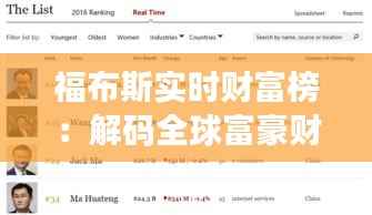 福布斯实时财富榜:解码全球富豪财富动态的晴雨表