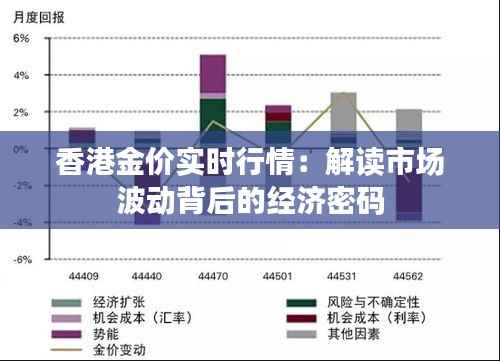 香港金价实时行情:解读市场波动背后的经济密码