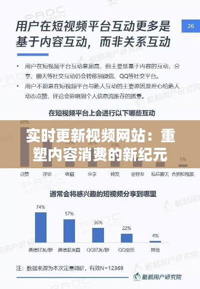 实时更新视频网站:重塑内容消费的新纪元